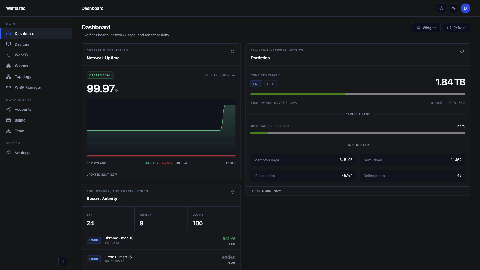 How Do I Monitor Devices, Traffic, and Uptime in the Wantastic Dashboard?